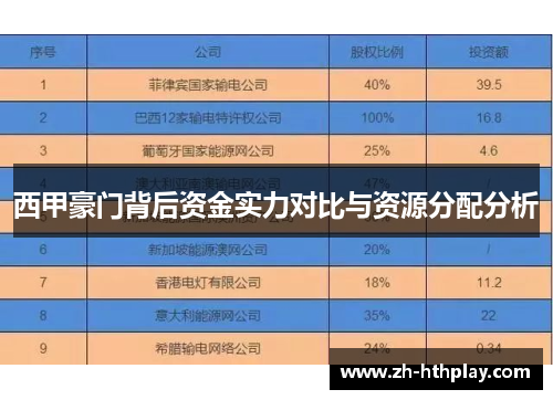 西甲豪门背后资金实力对比与资源分配分析